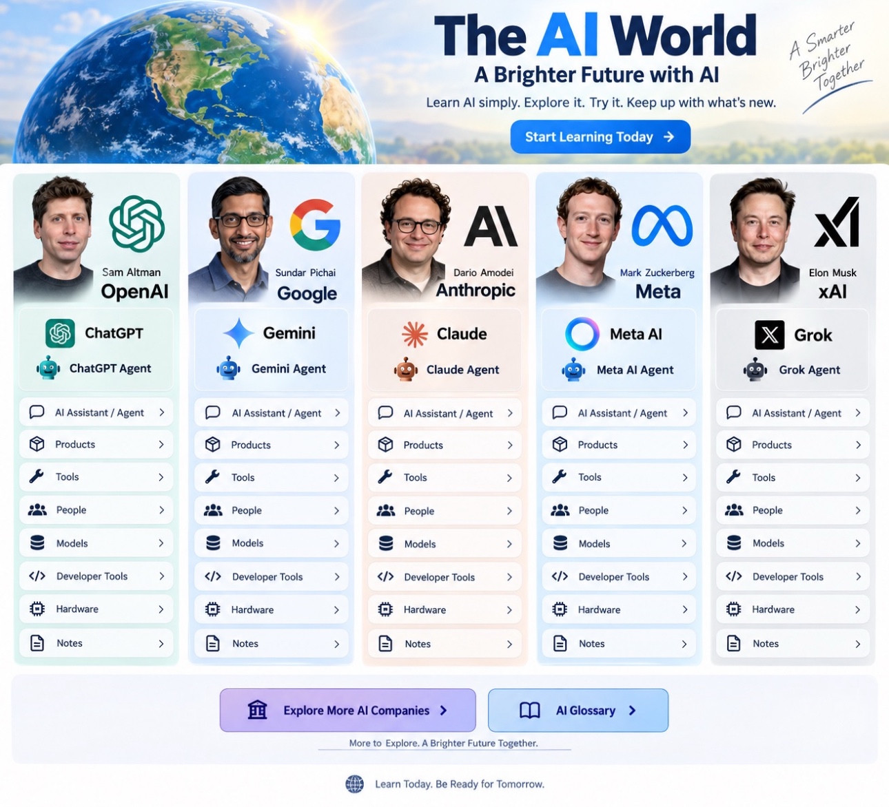 A globe beside The AI World. Learn AI one step at a time.